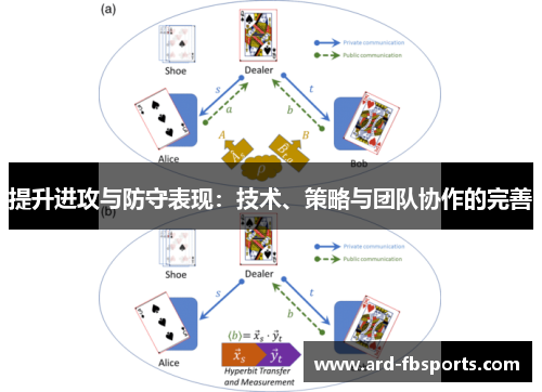 提升进攻与防守表现：技术、策略与团队协作的完善