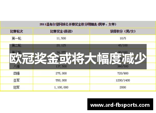 欧冠奖金或将大幅度减少